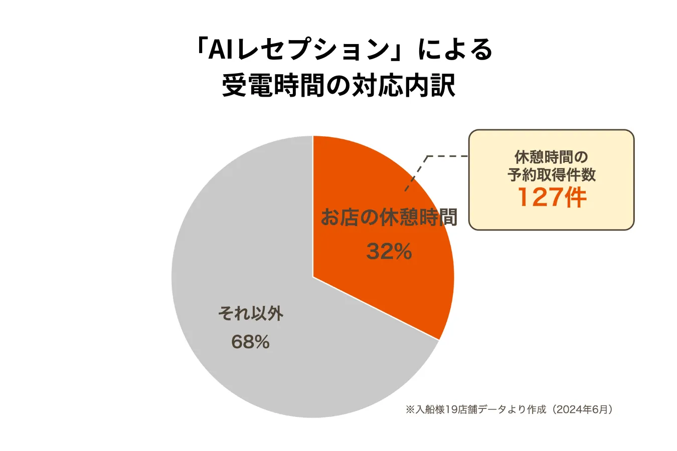 株式会社入船「ebica」導入効果(ebica導入事例)