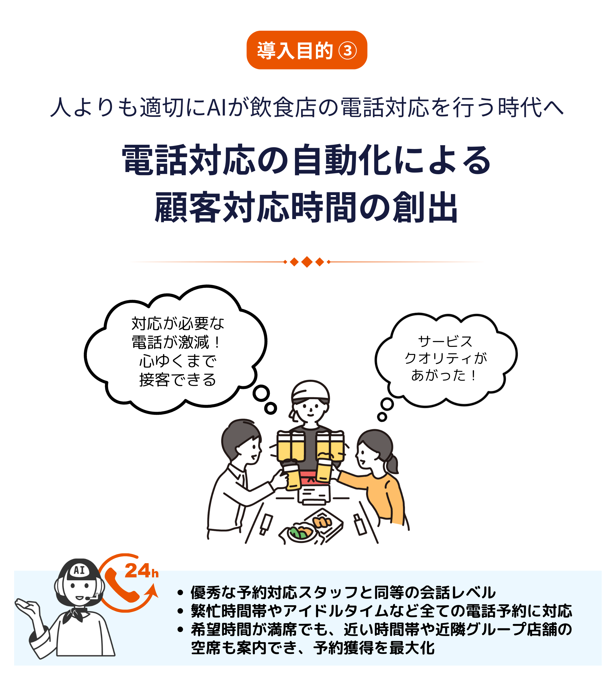 人よりも適切にAIが飲食店の電話対応を行う時代へ。電話対応の自動化による顧客対応時間の創出