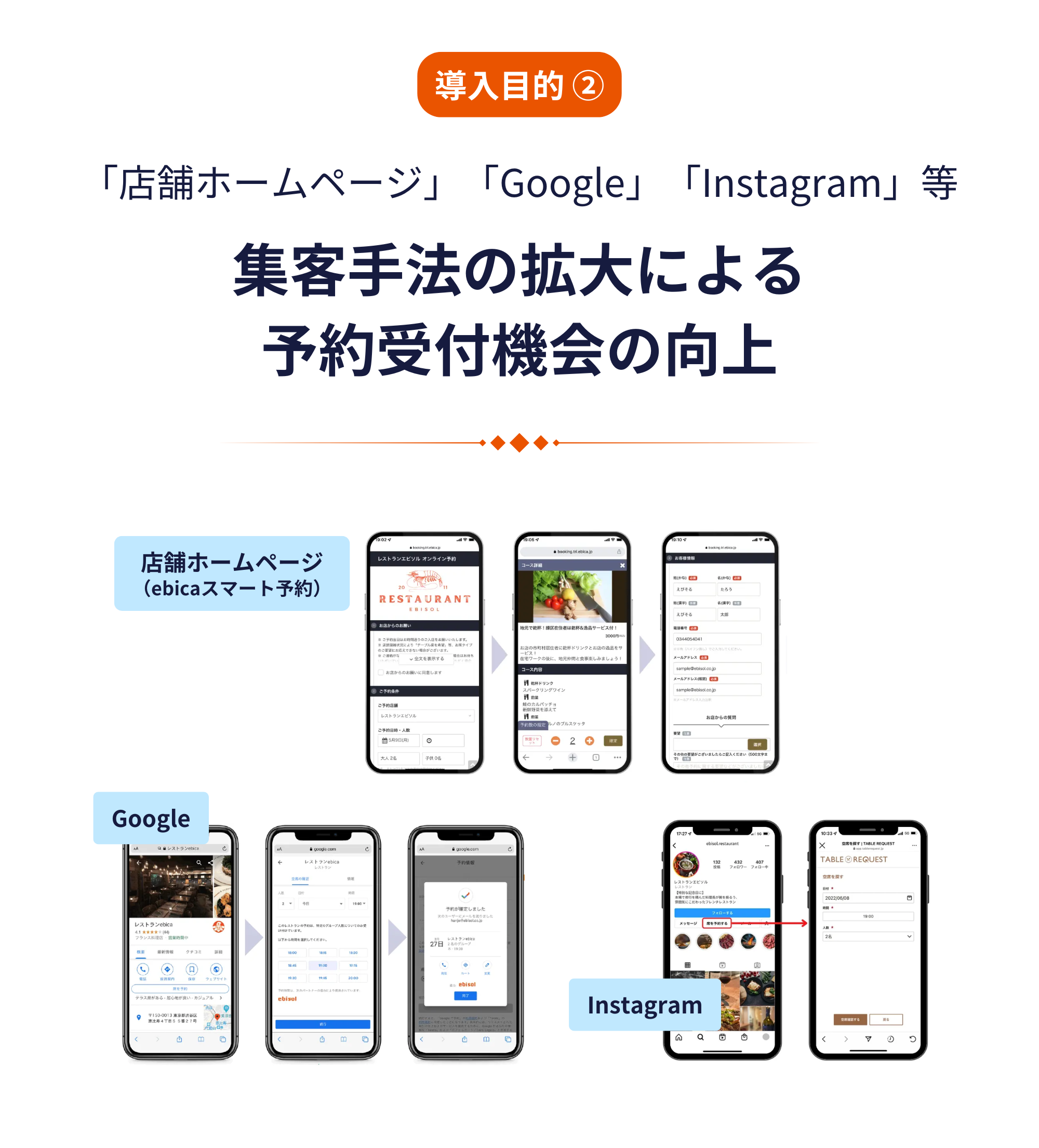ウォークインの自動来店/退店受付運用が叶える、空席情報リアルタイム更新と直前ネット予約の受付