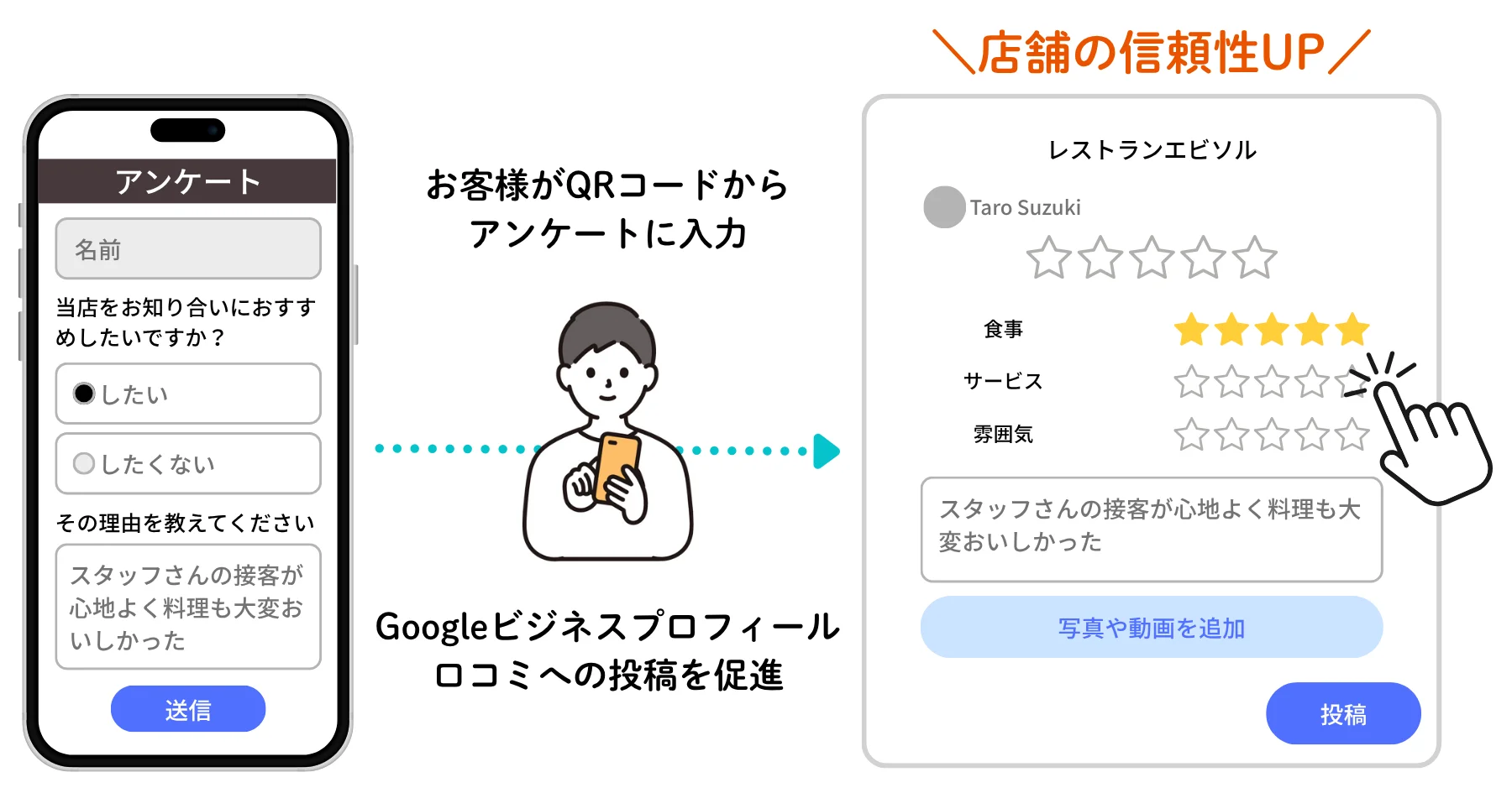 「ebica 集客おまかせパック」MEO対策_アンケート機能について