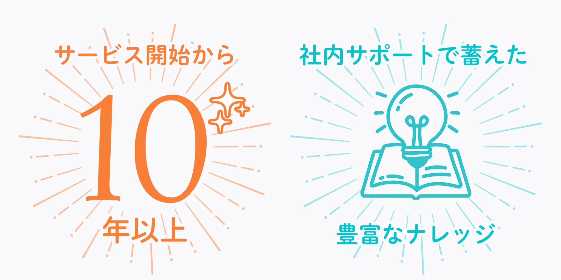 サービス開始当初から約10年社内サポートで蓄えた豊富なナレッジでスムーズな導入を実現します。