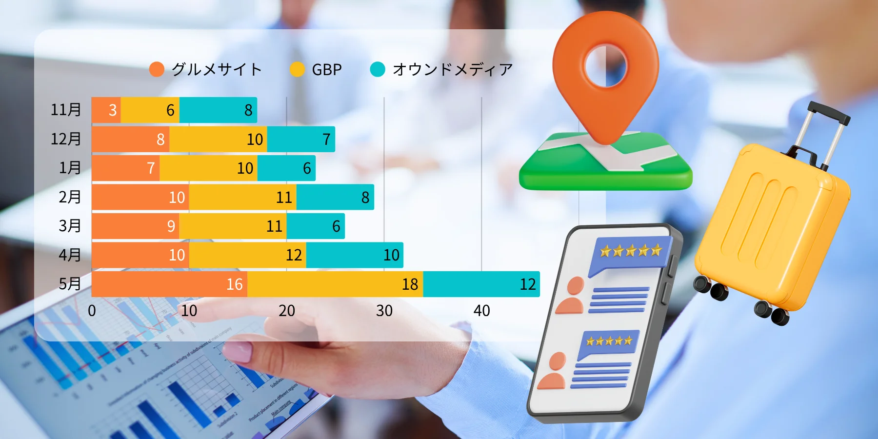 予約数や売上向上を目的とした定例ミーティング付きのプランもご用意