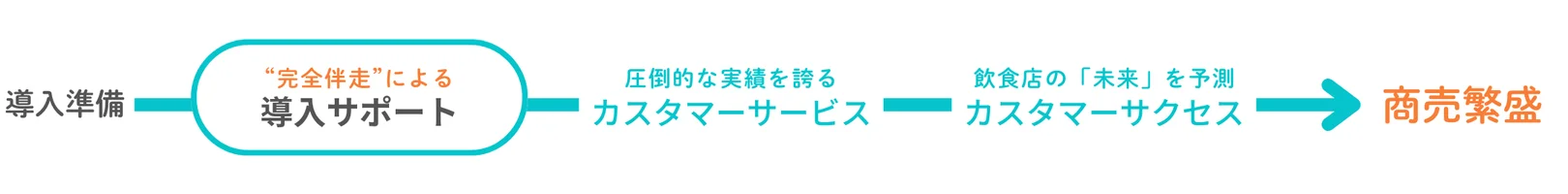 ページナビゲーション「導入サポート」