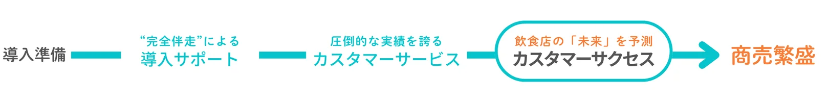 ページナビゲーション「カスタマーサクセス」