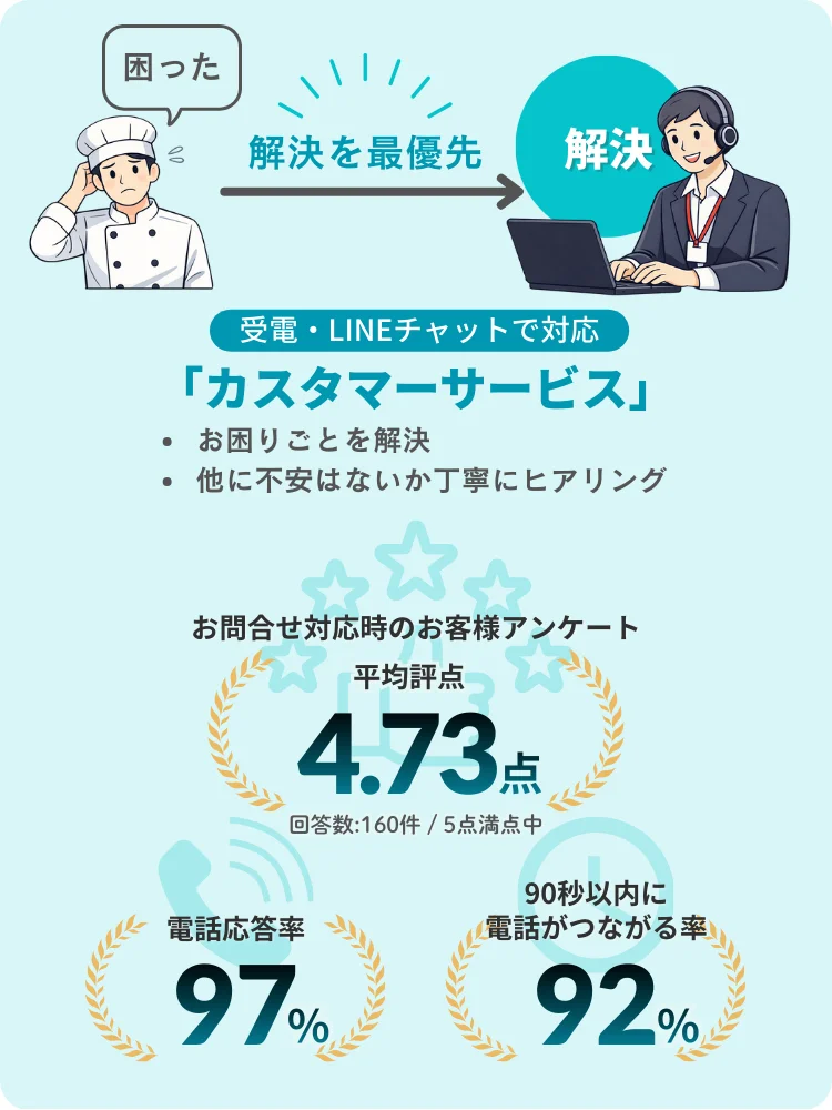 電話の繋がりやすさと対応にご好評いただいている「ebica」カスタマーサービス