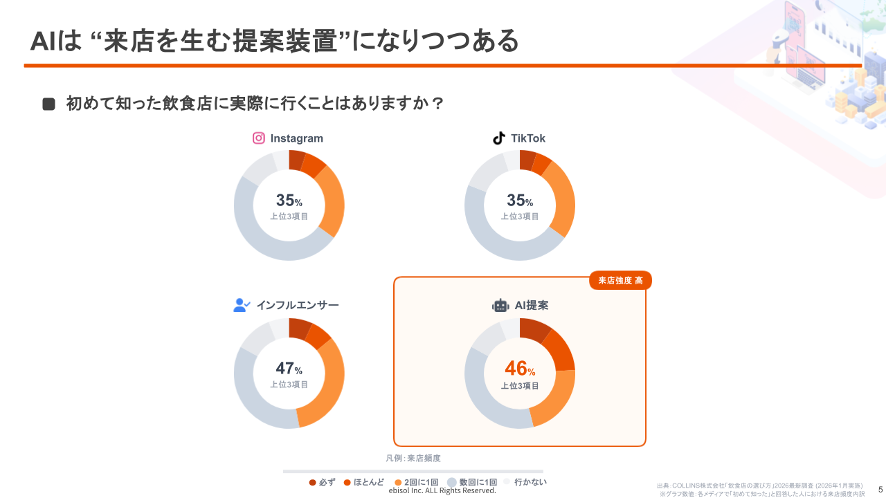 株式会社エビソル主催「AI時代の飲食店集客とは?」セミナー