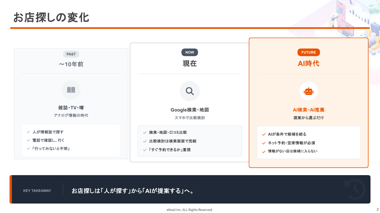 株式会社エビソル主催「AI時代の飲食店集客とは?」セミナー