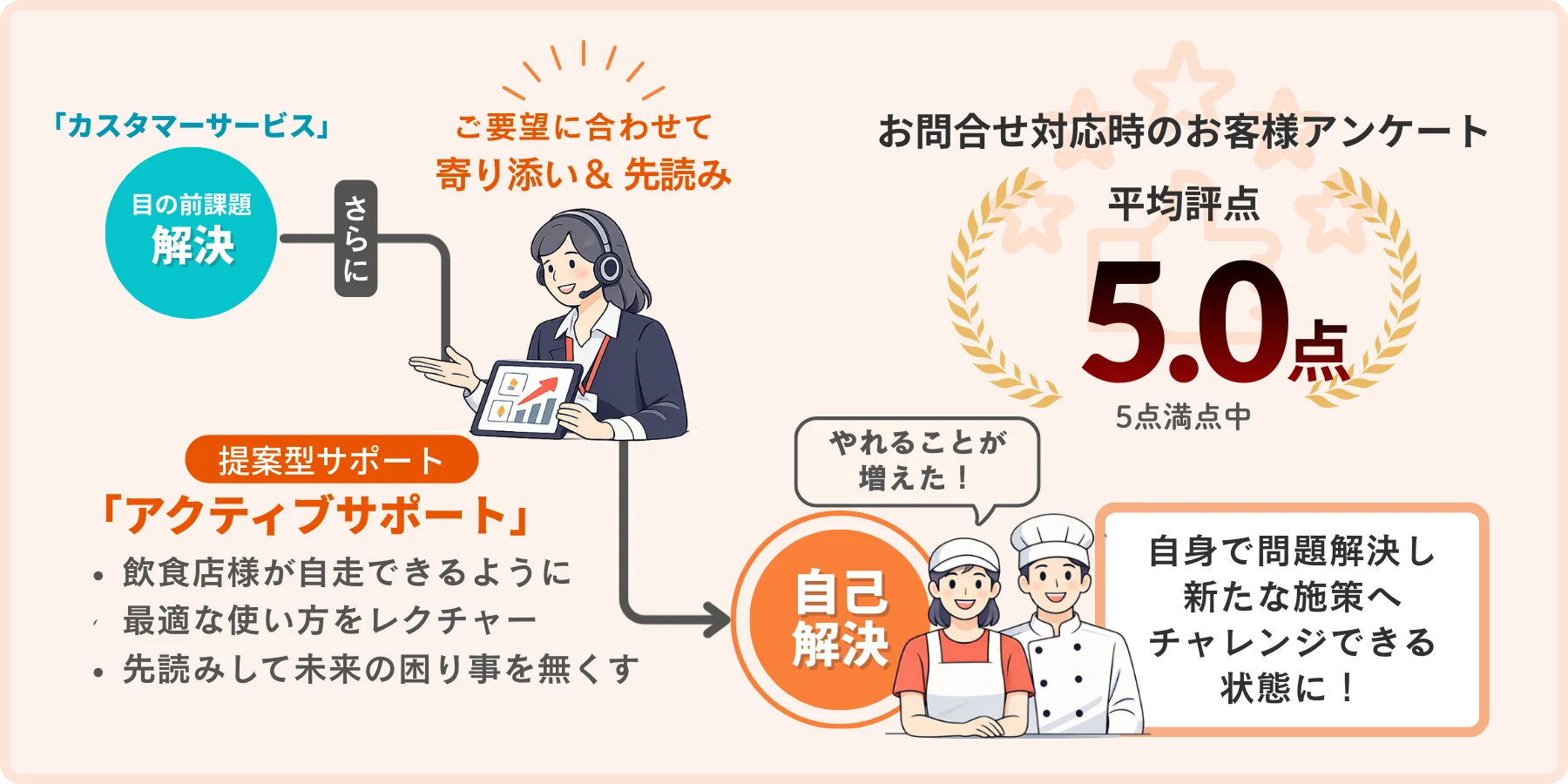 アクティブサポート