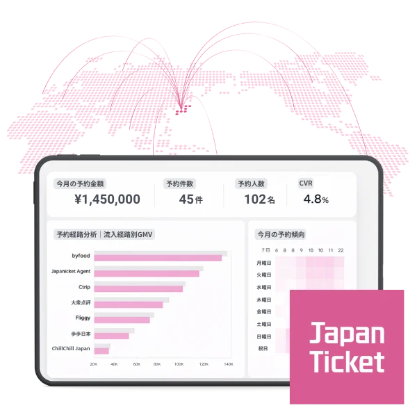 インバウンド集客・eチケット管理システム「ジャパチケプラス」と連携してインバウンドの集客対策も