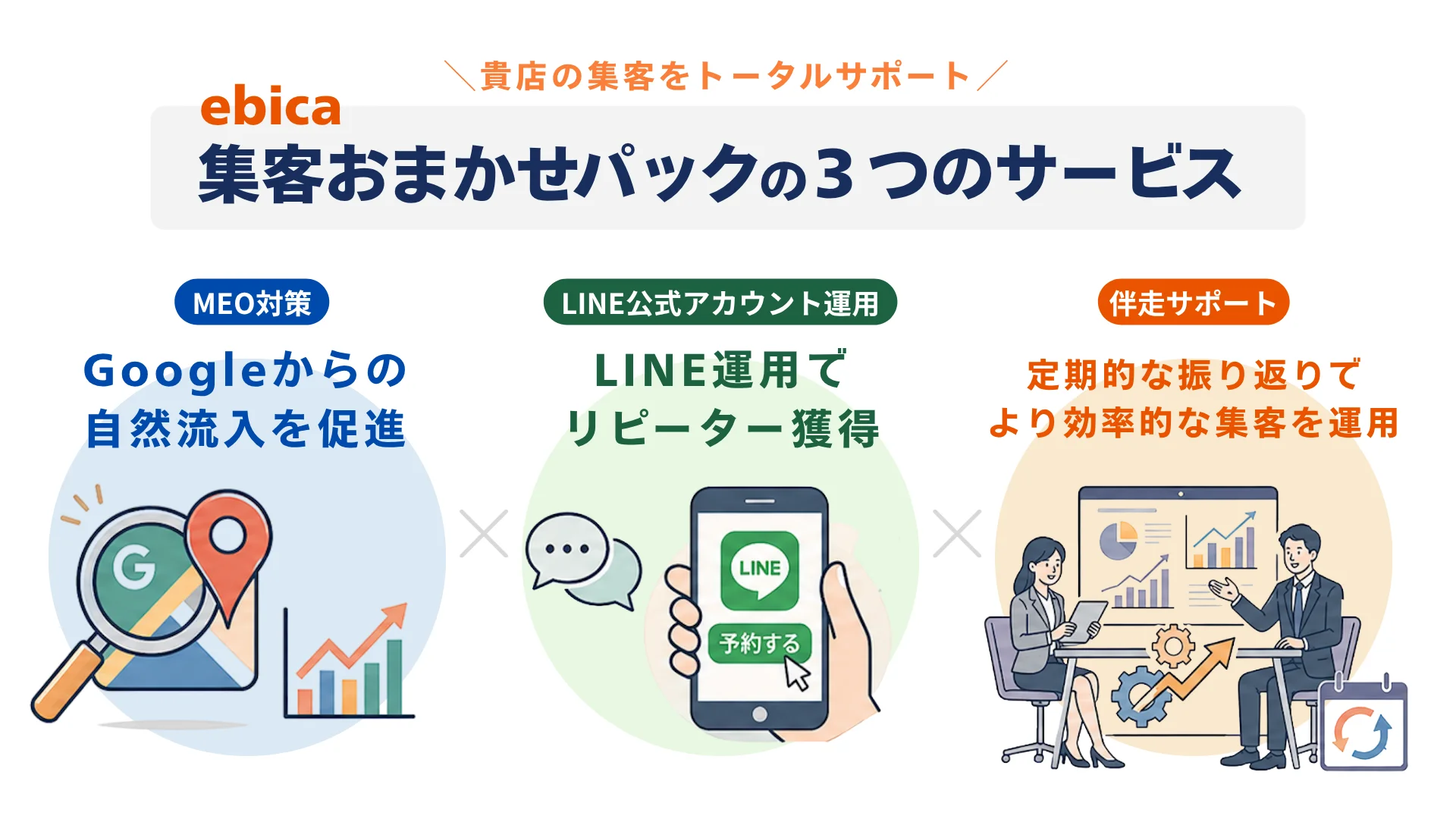 ebica集客おまかせパックの３つのサービスを解説