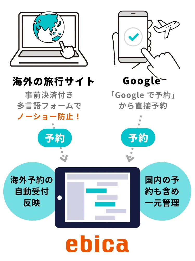 訪日外国人の予約も、予約管理システム「ebica」でまとめて受付・管理｜飲食店向け予約管理システム「ebica」