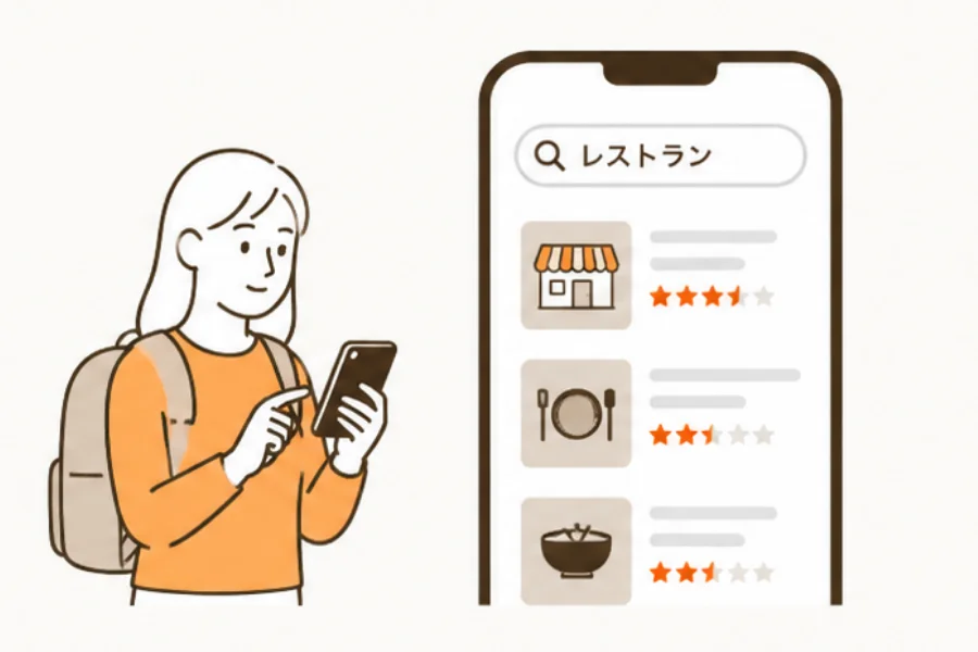 旅行者に検索してもらうことが重要だったことを表す画像