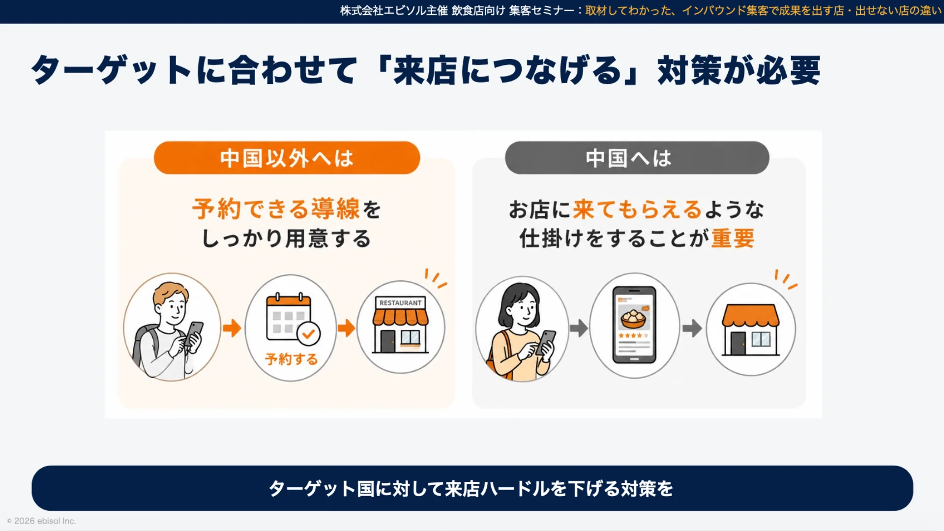 訪日客に選ばれる飲食店が実践しているPOINT3|「ここに行ってみたい」を来店につなげる|株式会社エビソル
