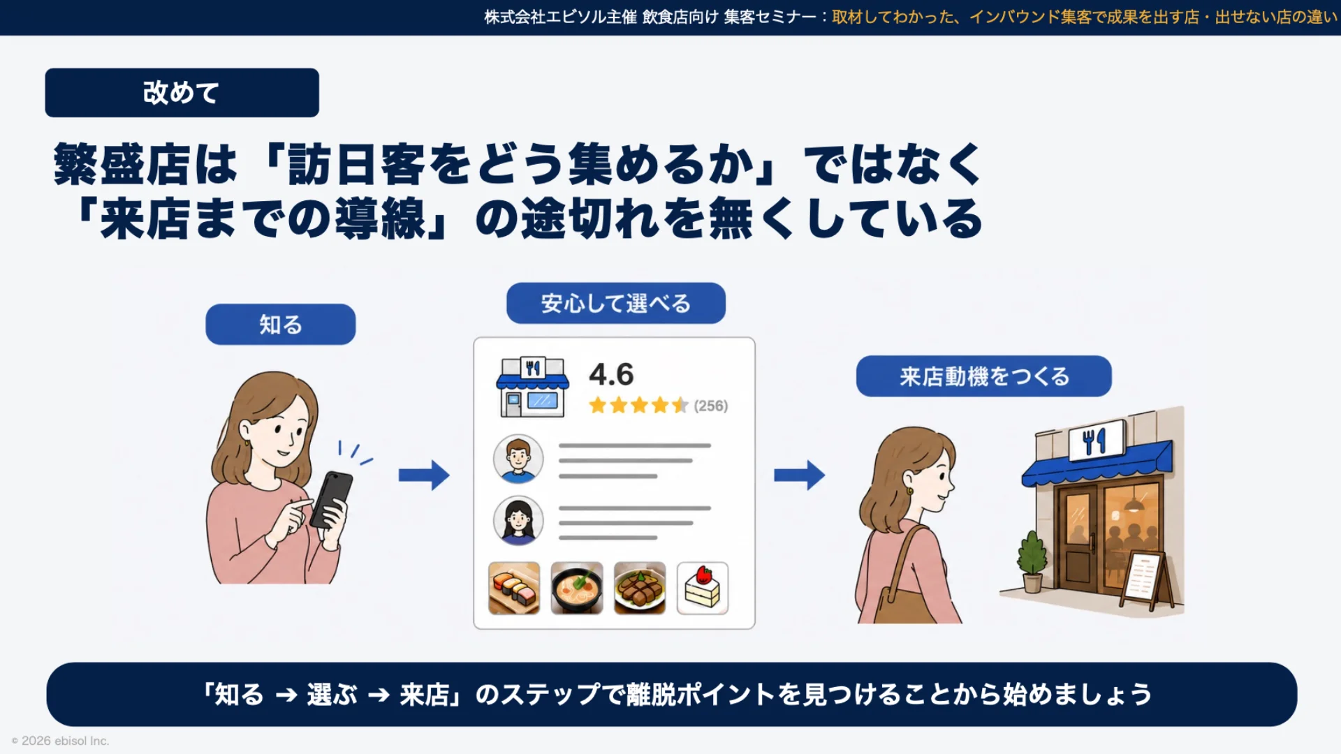 繁盛店の訪日観光客集客の共通点|株式会社エビソル
