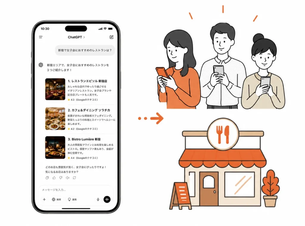 「渋谷で今すぐ入れる個室のある居酒屋は?」
「今日19時から4人で予約できる焼肉店は?」と検索している図