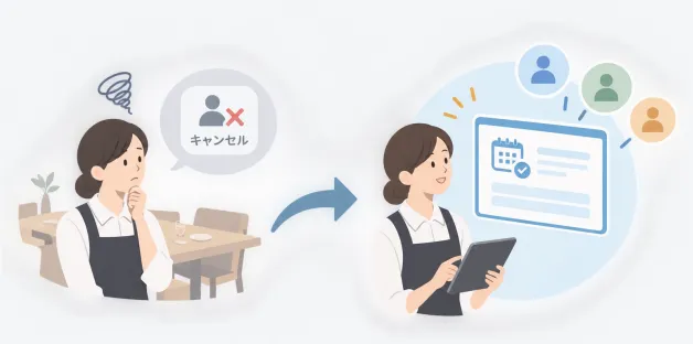 キャンセルに悩むスタッフが予約管理で解決するイラスト